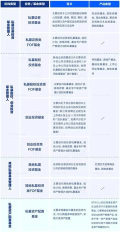 最具牌照屬性私募基金管理人出爐，行業(yè)理性回歸 PE機(jī)構(gòu)不宜盲目申請牌照